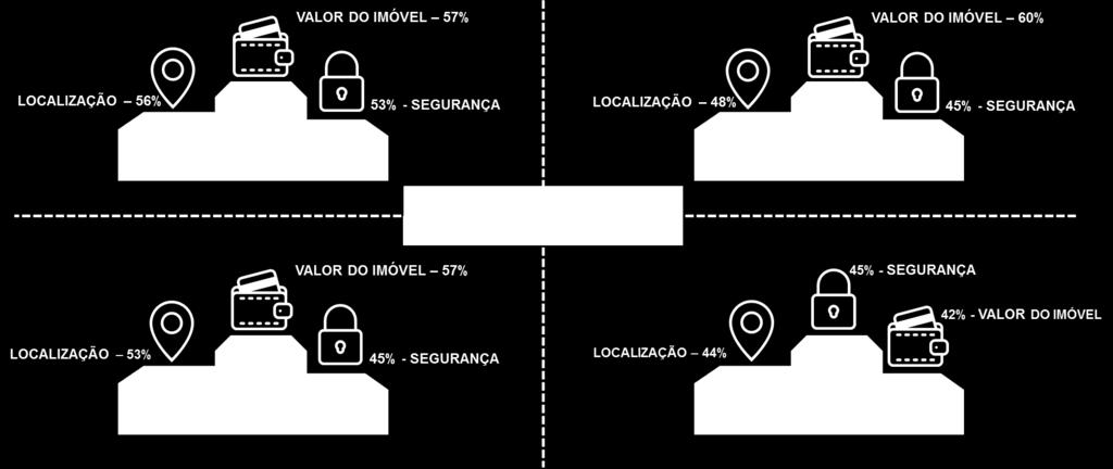 IMPORTÂNCIA ATRIBUÍDA AOS FATORES