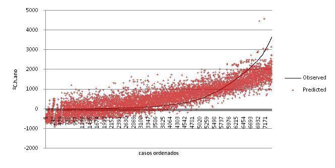 42 3.3.5. Equações Zona Bioclimática 4: Brasília TRY 3.3.5.1.