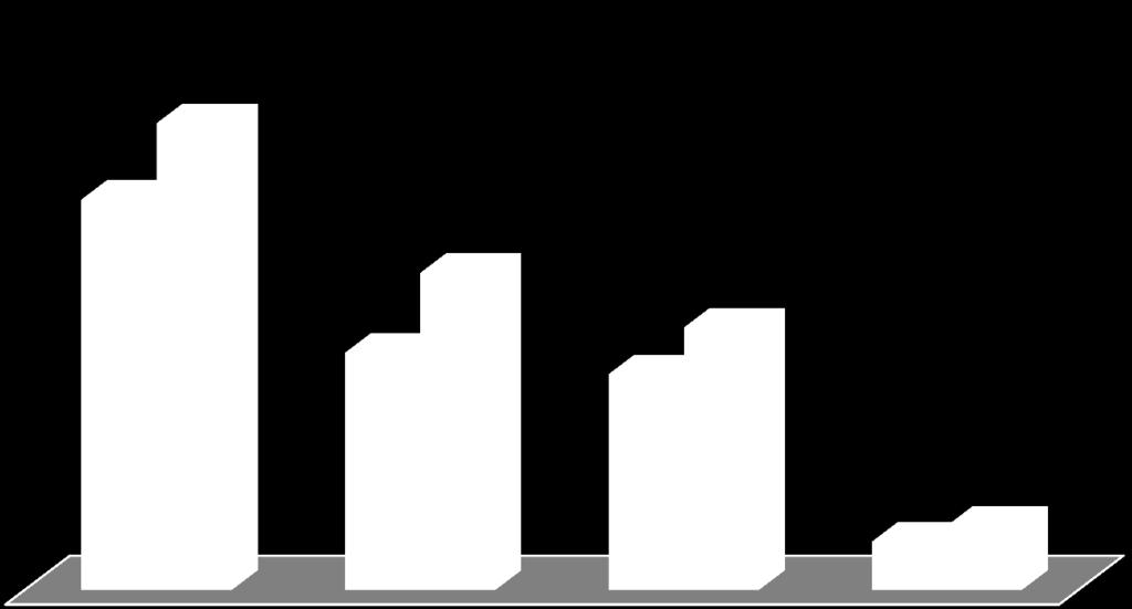 447 1.083.126 985.224 219.839 30 DIAS 2.132.378 1.448.396 1.198.484 293.