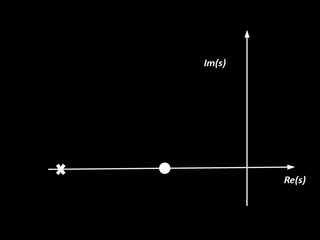 Compensação por avanço de fase em que 0 < α < 1 G c (s) = K Ts + 1 αts + 1 (4) Figure: Diagrama de Bode