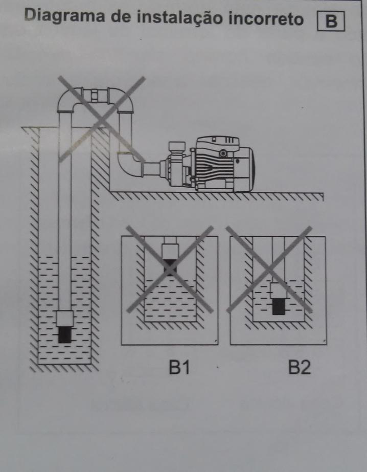 A válvula de pé deve ser colocada na ver cal e instalada no mínimo 30 cen metros acima do limite para evitar sugar areias e pedras (B2). 3).