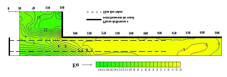 Proceedngs of ENCIT 2004 -- ABCM, Ro de Janero, Brazl, Nov. 29 -- Dec. 03, 2004, Paper CIT04-0175 a) Fgura 11. Campo de pressões médas. a) resultados expermentas.