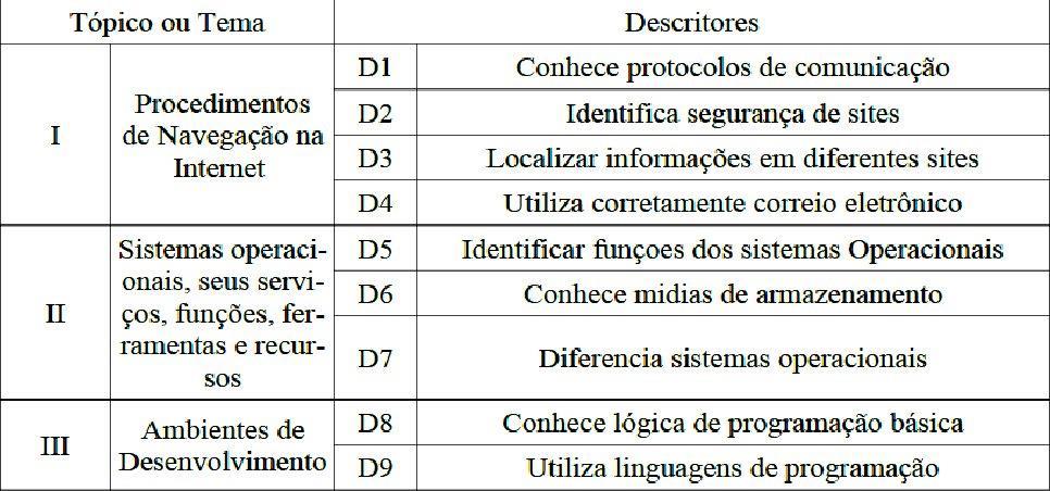 Matriz de Referência para a educação profissional, conforme a figura