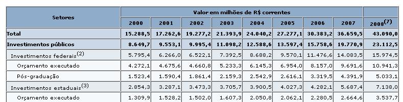 Cenário Atual R$ Correntes Investimentos nacionais