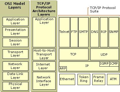 a IPv6 Menos informação (não tem checksum: confiança nas camadas inferiores) Version: VERS: versão do protocolo IP que foi usada para criar o datagrama (4bits) Traffic Class: QoS O endereçamento no