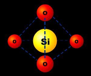 centro ligado simetricamente a quatro átomos de oxigênio nas suas pontas: tem a fórmula química SiO4 e tem carga negativa.