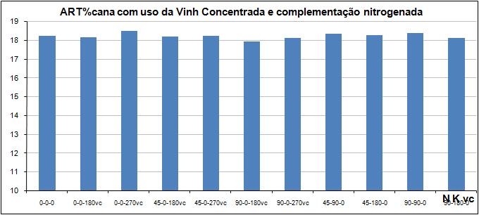 Aparentemente houve tendência de efeito negativo da