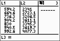 . Criaram-se duas listas na calculadora, de acordo com os dados fornecidos: Utilizando na calculadora a função LinReg (regressão linear) determinaram-se os valores