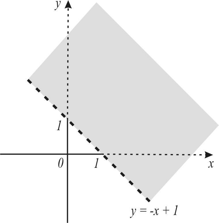 Seja a região em R determinada pela inequação + 1 0. Então = f( ) R : + 1g (con ra Figura??). Região determinada pela inequação + 1 0.