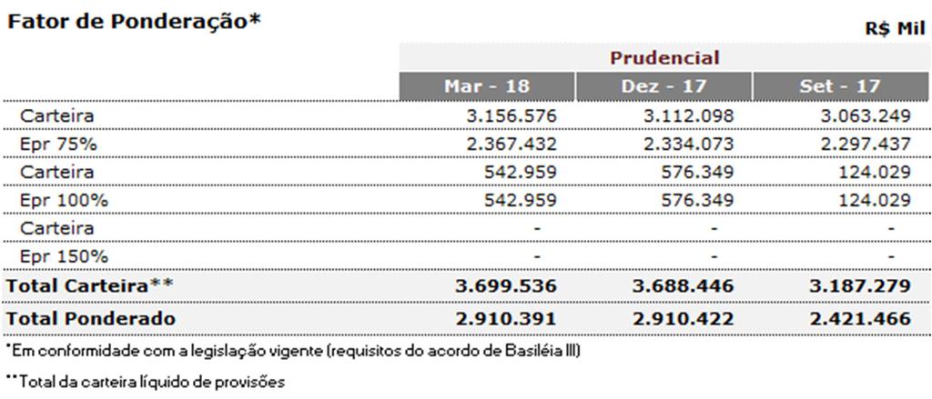 em caso de descumprimento (PD, LGD), além da realização de backtesting, visando verificar a capacidade dos modelos, em distinguir contratos com diferentes probabilidades de inadimplência, em relação