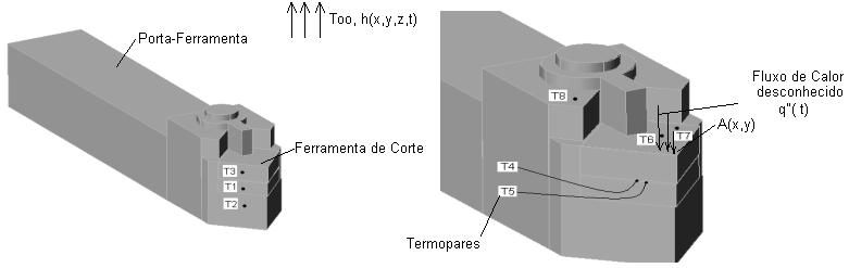 4. Para isso, um modelo térmico computacional foi utilizado para representar fielmente o modelo experimental da amostra. Este modelo foi discretizado em uma malha computacional tetraédrica.