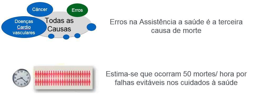 Primeiro Anuário da Segurança Assistencial Hospitalar no Brasil, produzido pelo IESS e Faculdade de