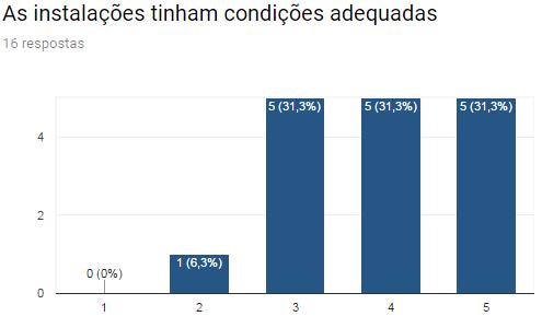 A destacar: Excelente troca de experiência entre formandos. 9. Horário e Instalações 9.