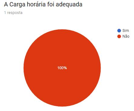 10. A carga horária foi adequada 11.