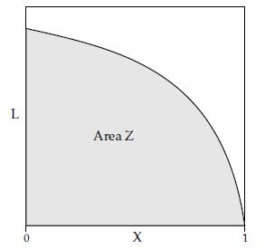 Capítulo 3. Métodos estatísticos e inferência 42 L(X i ), para uma sequência determinística de valores de X 0 < X M < < X 2 < X 1 < X 0 < 1, (3.