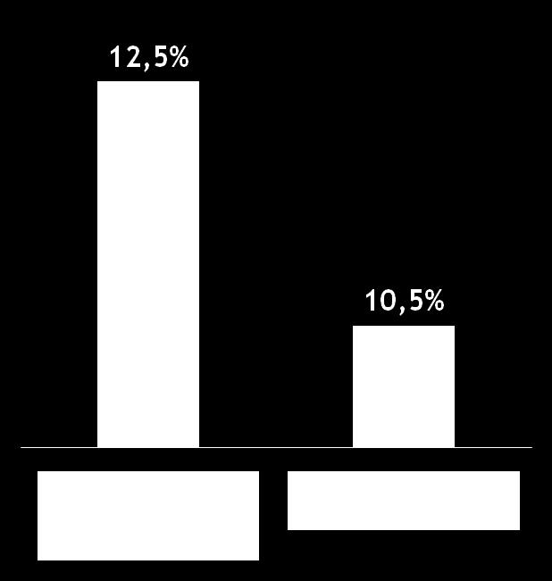 Brasileira Crescimento (CAGR 2006