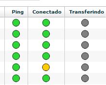 Nas colunas PING, Conectado e transferindo podemos ter certeza da normalidade do relógio referente aos processos de comunicação: na imagem abaixo a cor verde representa normalidade, a cor amarela
