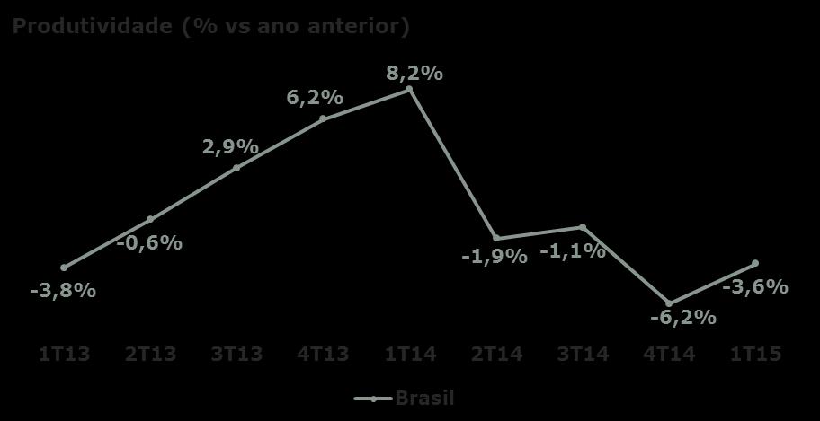 Encerramos o trimestre com 434,0 mil (+16,5% vs. 1T14) consultoras na região, 27