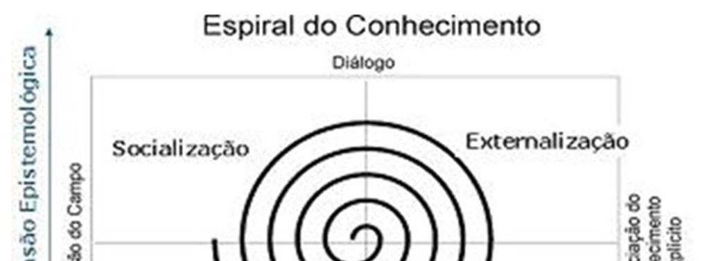 Figuras Figura 2: A espiral do