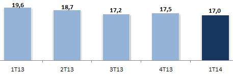 atual (Março/14) 2.466,1 Patrimônio de Referência (Março/14) (2) 2.