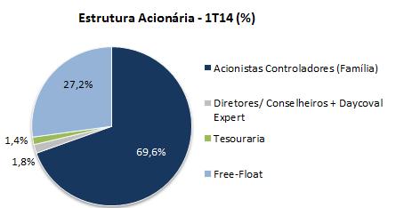 Gelbaum, Diretor de RI e Institucional 2 Albert Rouben, Diretor de Operações 20 Regina Maciel Nogueira, Diretora de