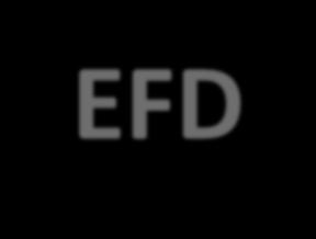 EFD-REINF O que é Pág. 3 A Receita Federal instituiu, pela instrução normativa nº 1.