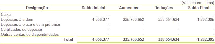 NOTA 3 INVENTÁRIO DA CARTEIRA DE TÍTULOS O detalhe da carteira de títulos em 30 de junho de 2015 é apresentado no Anexo I.