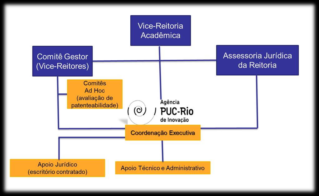 AGI/PUC-Rio