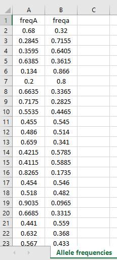 e Gráfico da MAF: Todos os