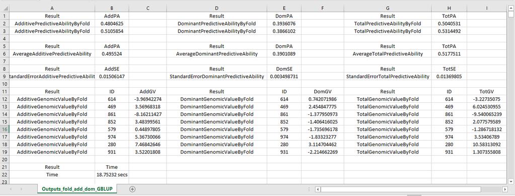 Outputs por Fold Parte aditiva