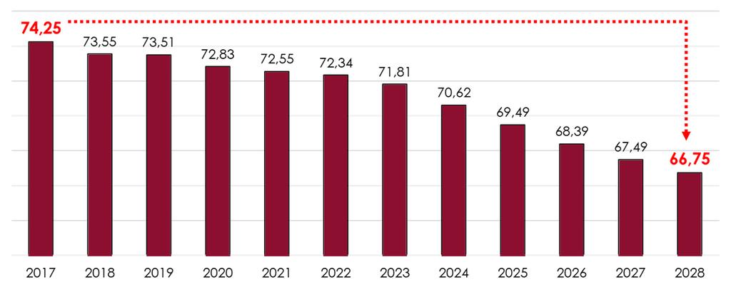 Meta NACIONAL Meta de redução da Intensidade de Carbono (IC) da matriz de combustíveis do