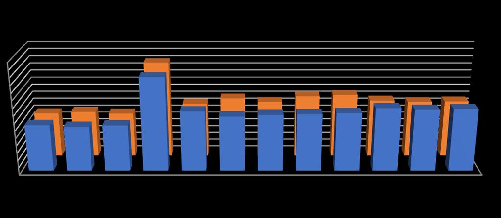 2 1 INDICADORES DA CONSTRUÇÃO CIVIL 1.1 Custo Unitário Básico da Construção Civil no Estado do Pará MAIO 2017 O Custo Unitário Básico do Pará ( M²/PA) apresentou o valor de R$ 1.