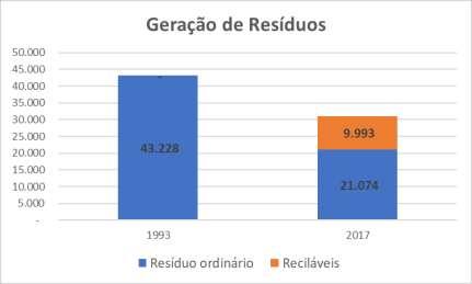 Redução de rejeito e