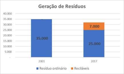 reciclagem WORCESTER