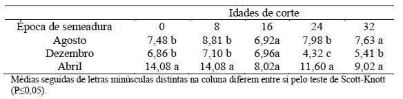 Tabela 2.