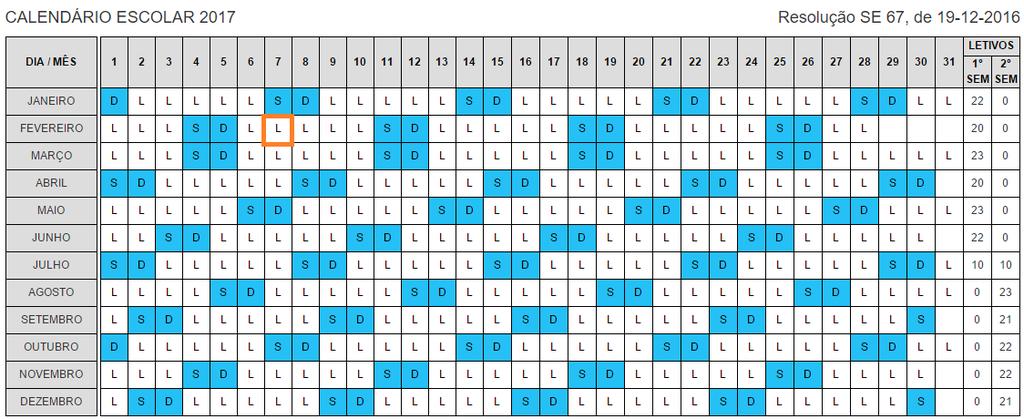 2 Cadastro dos Eventos Passo 4 Clique no menu Calendário Escolar e em seguida Calendário para cadastrar os eventos. Passo 5 Clique em Pesquisar.