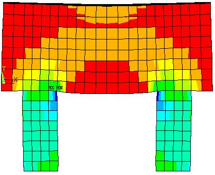 1 Análise de modelos de blocos com mesma geometria de pilar variandose o diâmetro das estacas Neste item foi feita uma análise dos campos de tensão de compressão (tensão principal na direção 3) para