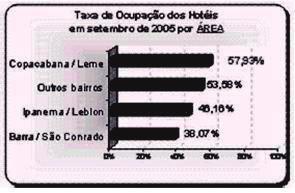 porcentagem de leitos ocupados naquele hotel por mês. A análise desses dados NÃO permite afirmar que: a.