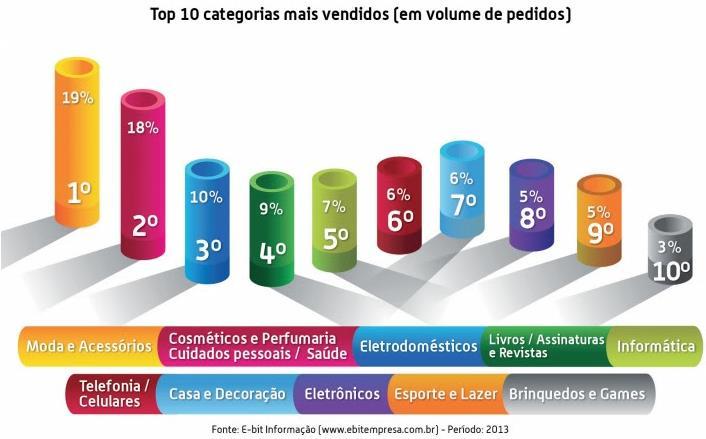 Exemplos de Sistemas Distribuídos Vejamos alguns exemplos e domínios de aplicação dos sistemas distribuídos