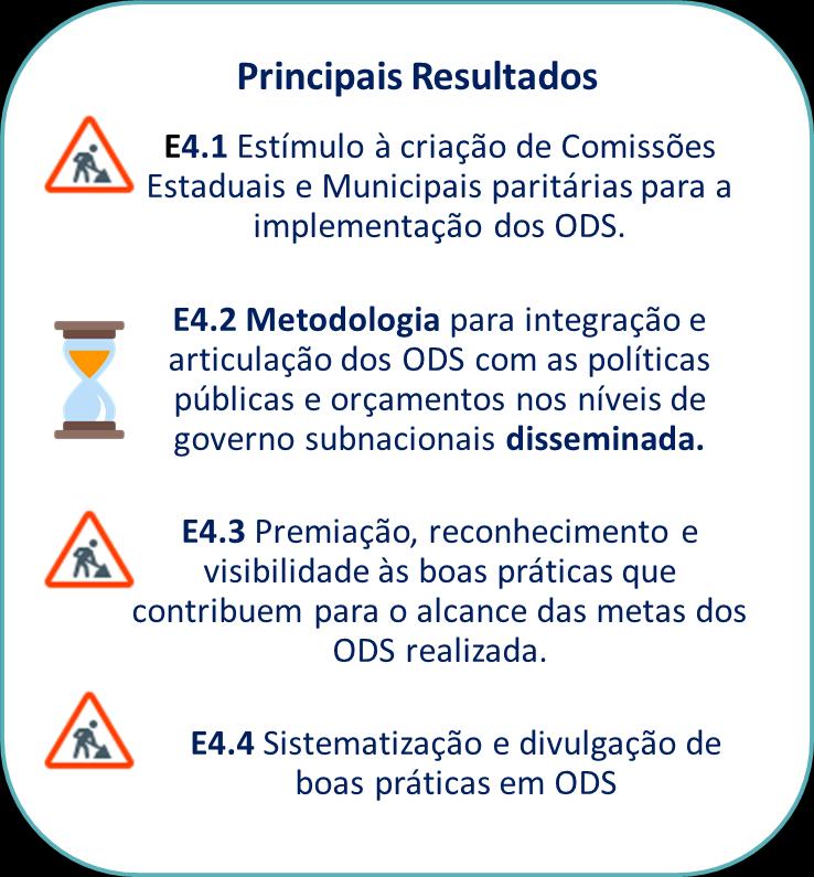 públicas e as iniciativas da sociedade civil com a Agenda