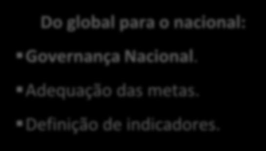 INTERNALIZAÇÃO Do global