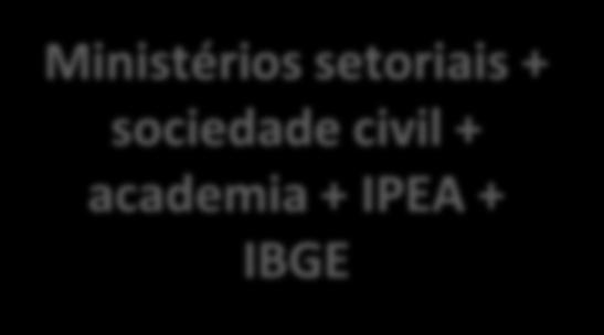 sociedade civil +