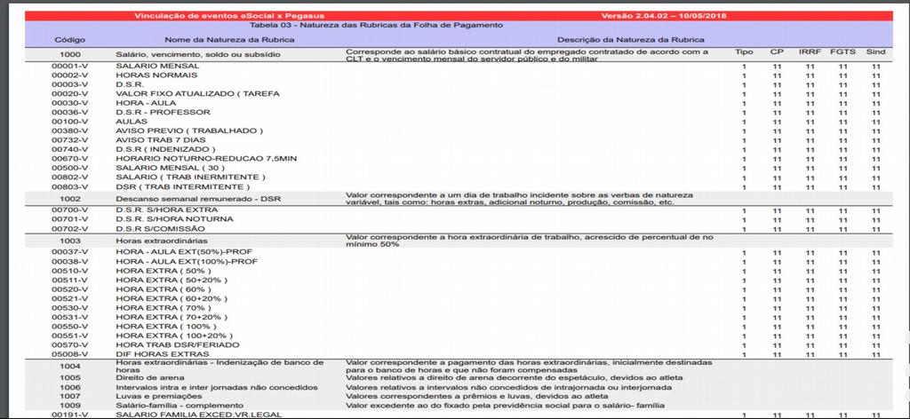 próxima rubrica e siga os mesmos procedimentos para envio. Atenção com os botões DETALHES, preencha as informações solicitadas.