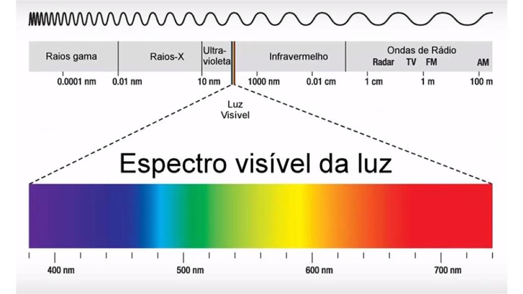 Espectro