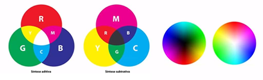 Cores Primárias Cores Secundárias RGB Destinado a mídias