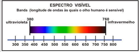 Espectro de