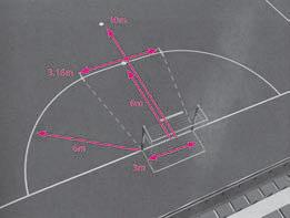 Cada zona é delimitada de ambos os lados por duas linhas com uma largura de 8 cm e um comprimento de 80 cm, 40 cm no interior e 40 cm no exterior da superfície de Existe