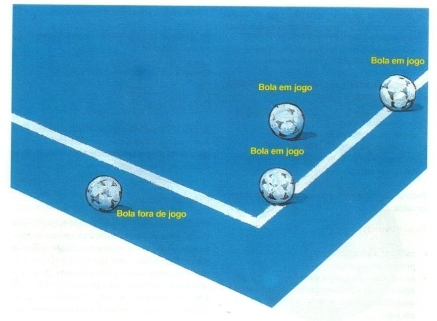 À outra equipa será atribuído o pontapé de saída do A equipa que escolheu a superfície de jogo efectuará o pontapé de saída na segunda parte do No começo da segunda parte do jogo, as duas equipas
