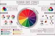 Princípios de Harmonia de cores cores análogas devem ser usadas em pequenas áreas; as