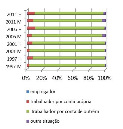 mulheres) e os 10% (para os homens).